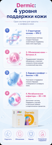 Dermic: 4 уровня поддержки кожи