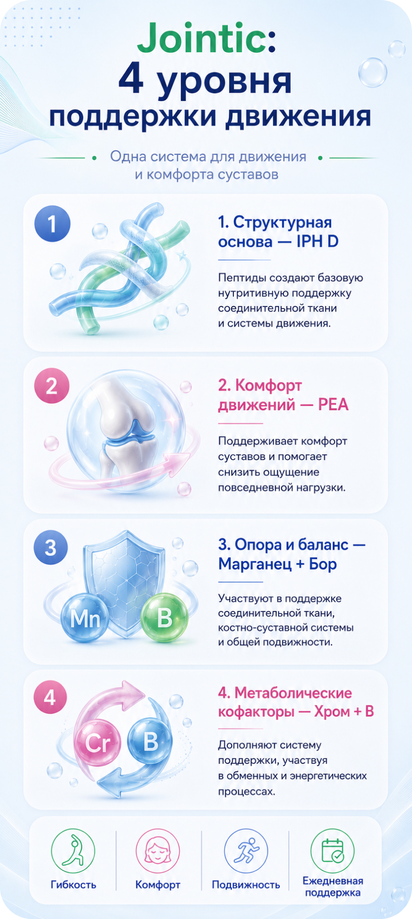 Jointic: 4 уровня поддержки движения