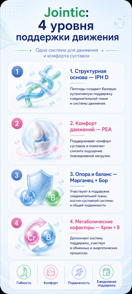 Jointic: 4 уровня поддержки движения
