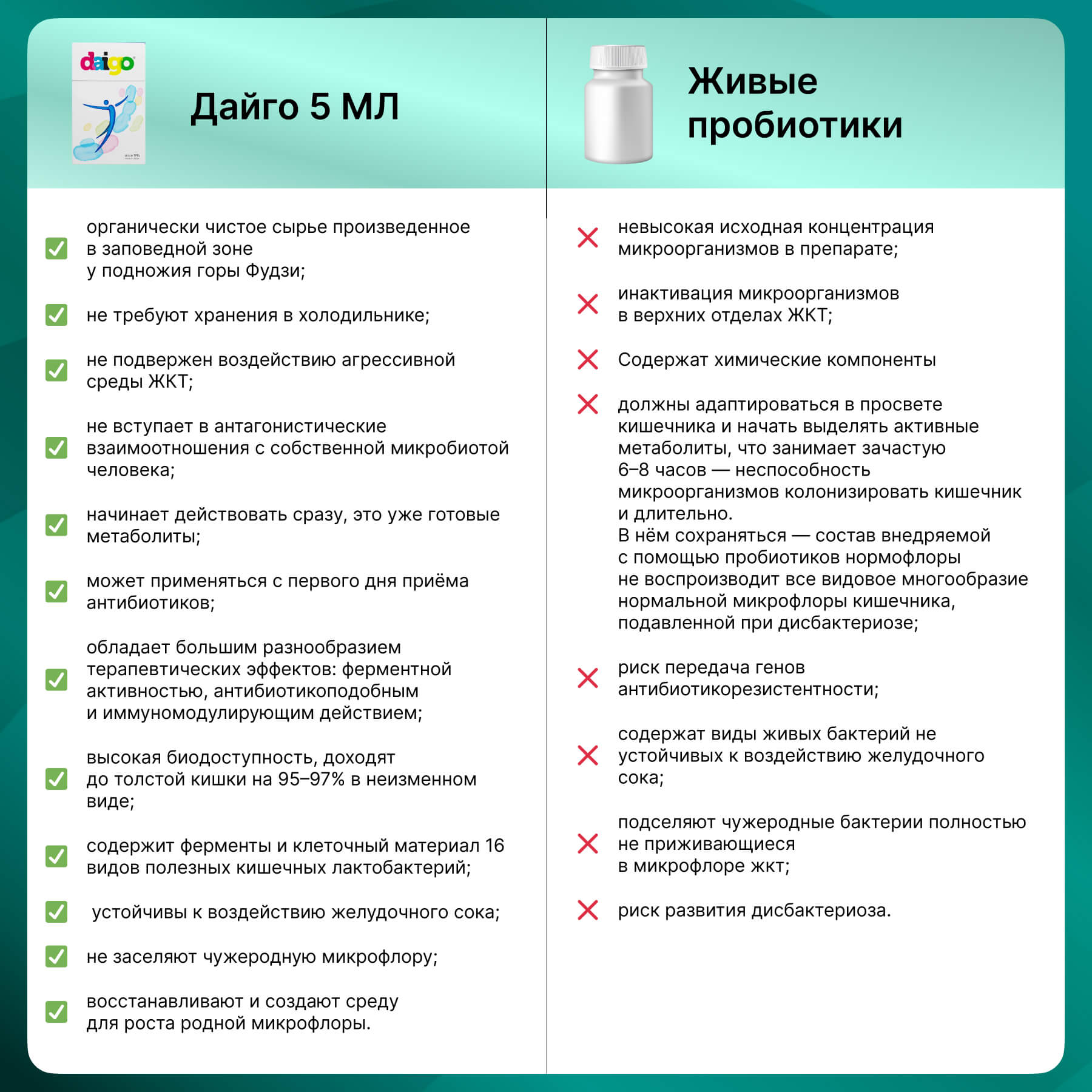 1 месяц приема Daigo 5ml